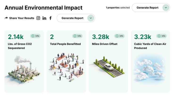 Environmental impact calculation of example suburban home with an all-grass backyard instead of a pool. (Image source: Project EverGreen)