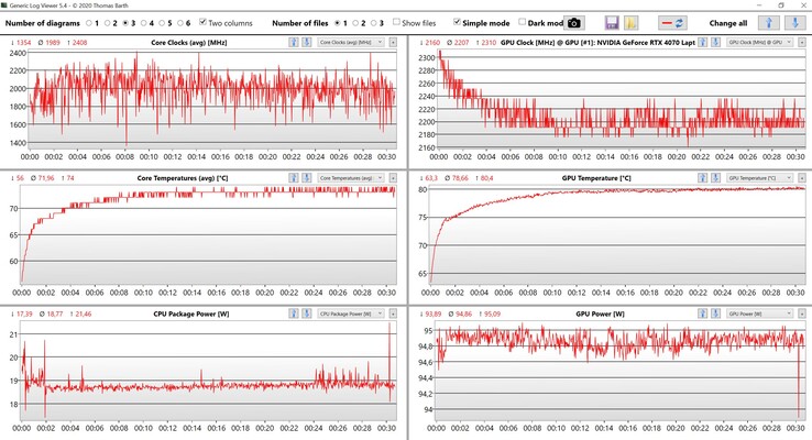 CPU/GPU data in The Witcher 3 (Ultra settings)