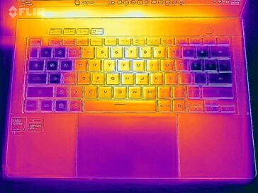 Heatmap stress test (top)