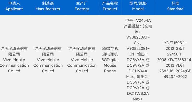 Vivo gets the "X200 Ultra" certified ahead of its possibly imminent launch. (Source: Digital Chat Station via Weibo)