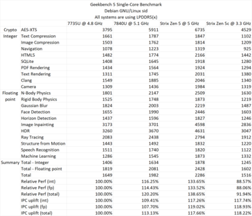 Ryzen AI 365 single-core Geekbench 5. (Source: David Huang)