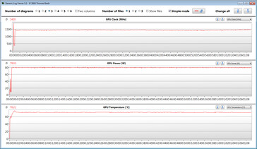 GPU readings during The Witcher 3 test