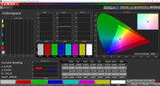 Color Space: sRGB target color space (mode: normal, color temperature: standard)