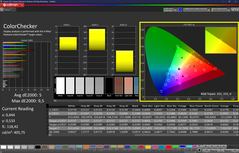 Colorchecker (calibrated)