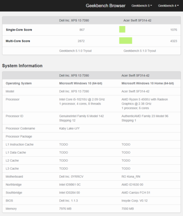 Acer Swift 3 (Ryzen 5 4500U) vs Dell XPS 13 7390 (Core i5-10210U). (Source: Geekbench)