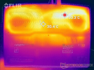 System idle (bottom)