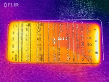 Heatmap Front