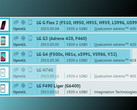 LG H740 tablet spotted at GFXBench with Snapdragon 615 SoC