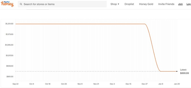 Predator Helios 300 PH317-55-59J9's 120-day price history on Honey. (Source: Honey)