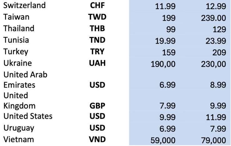 Price changes for PC Game Pass – new members (Source: Xbox)