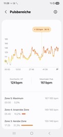 Heart rate measurement with the Samsung Galaxy Watch8 Classic