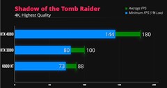 Shadow of the Tomb Raider 4K. (Image source: iVadim)