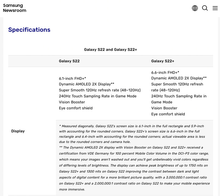 Samsung has declared that the Galaxy S22 and Galaxy S22+ have 48-120 Hz refresh rates. (Image source: Samsung)