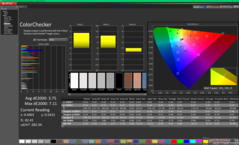 ColorChecker before calibration (P3)