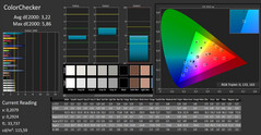 CalMAN - ColorChecker (calibrated)