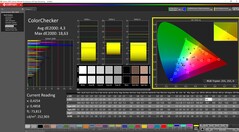 ColorChecker calibrated
