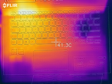Heatmap of the top of the device under load