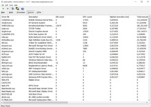 Latencies