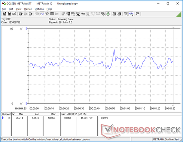 3DMark 06 Power Consumption