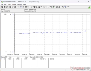 3DMark 06 consumption