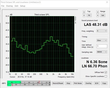 Noise level when gaming (The Witcher 3 Ultra preset) - Distance of 1 meter