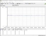 Test system power consumption (idle)