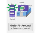 The GAAFET transistor design (Image Source: Anandtech)