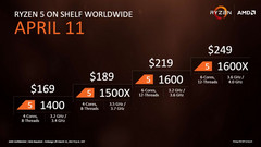 The Ryzen 5 looks to offer price-competitive performance across the low to mid-range. (Source: AMD)