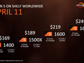 The Ryzen 5 looks to offer price-competitive performance across the low to mid-range. (Source: AMD)