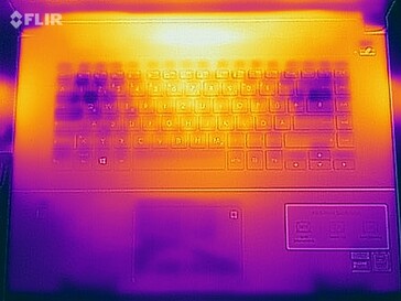 Surface temperatures top (stress test)