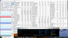 FurMark and Prime95 combined stress test