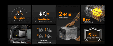 The BougeRV Diesel portable heater key features (Image source: BougeRV)