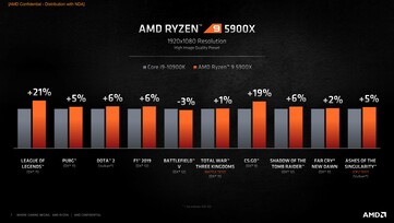 (Source: AMD)