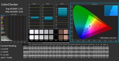 ColorChecker calibrated