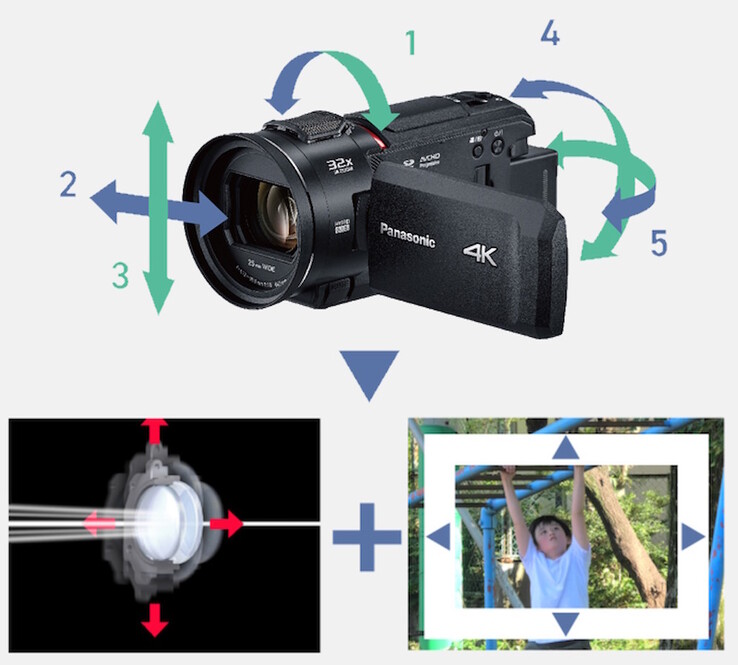 The camcorders combine 5-axis optical image stabilization along with electronic image stabilization for steady shots even at maximum zoom. (Image source: Panasonic)