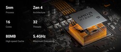 AMD Ryzen 9 7945HX (Source: Minisforum)