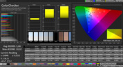 CalMAN: Color accuracy