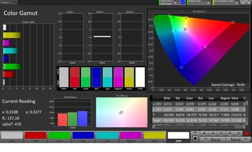 CalMAN DCI P3 color space