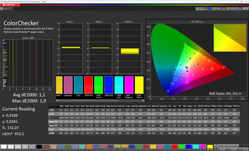 Color accuracy (standard color scheme, standard color temperature, target color space sRGB)