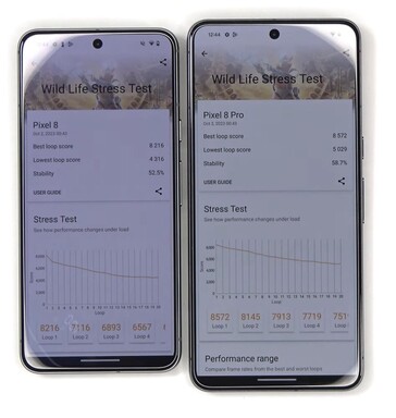 Pixel 8 and Pixel 8 Pro 3D Mark Wild Life Stress Test results. (Source: @Tech_Reve)