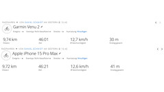 GNSS test trip: summary