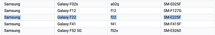 The Galaxy F22 appears on the Google Play Console. (Source: MySmartPrice)