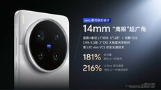 (Image source: Vivo)
