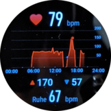 Heart-rate chart