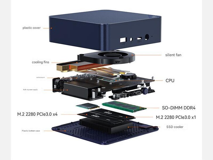 Internals of the mini PC (Image source: Beelink - machine translated)
