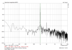 Harmonic distortions and noise