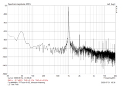 Harmonic distortion and noise (SNR: 63.70 dBFS)