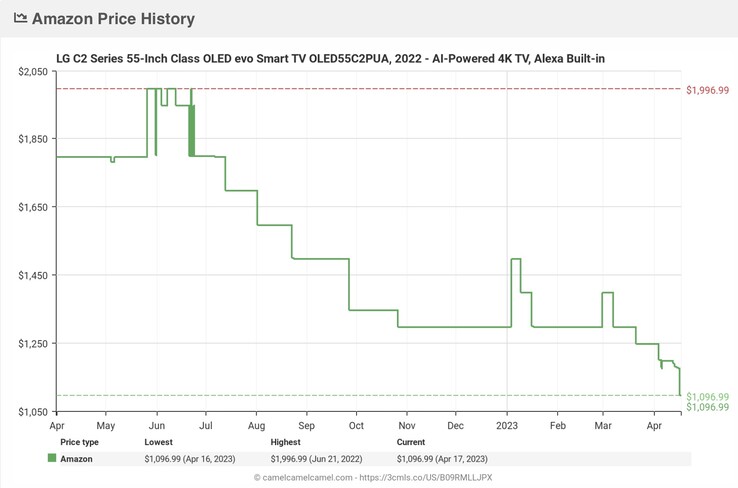 Image source: Camelcamelcamel.com