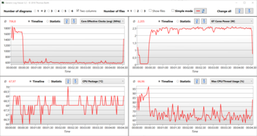 The Witcher 3 Medium log: The SoC heats up to 68 °C (~154 °F); the CPU section runs at 600 MHz, and the GT cores at 2.5 watts (out of a maximum of 4 watts).