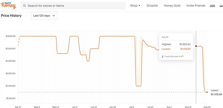 MSI Creator M16 price history. (Source: Honey)